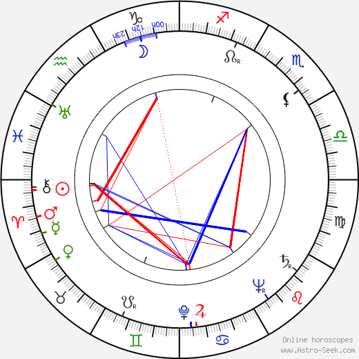 Robert B. Hauser birth chart, Robert B. Hauser astro natal horoscope, astrology