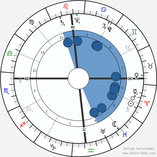 Robert Lowry wikipedia, horoscope, astrology, instagram