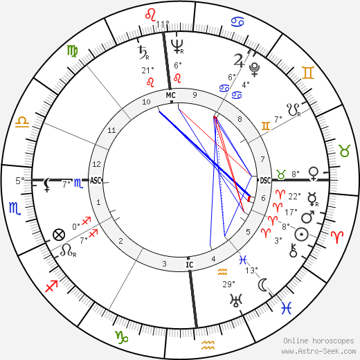 Robert Lowry birth chart, biography, wikipedia 2023, 2024