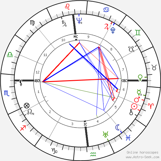 Robert Lowry birth chart, Robert Lowry astro natal horoscope, astrology