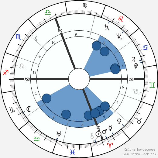 Strother Martin wikipedia, biography, birth chart, instagram Strother Martin wikipedia, horoscope, astrology, instagram