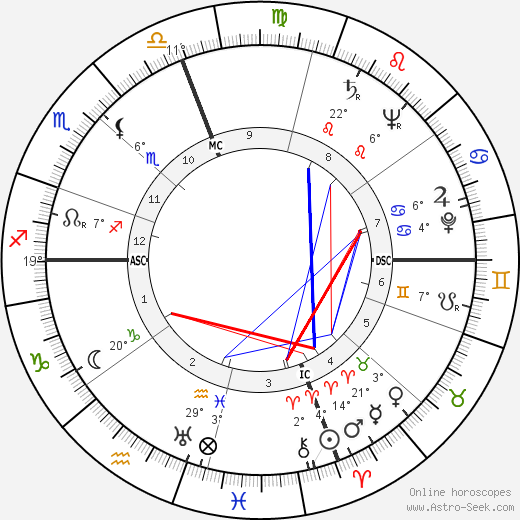 Strother Martin birth chart, biography, wikipedia 2023, 2024