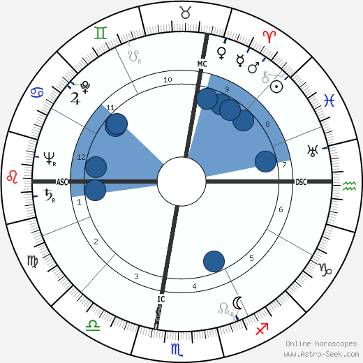 Susie Porter wikipedia, horoscope, astrology, instagram