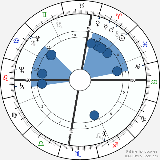 Susie Porter wikipedia, biography, birth chart, instagram Susie Porter wikipedia, horoscope, astrology, instagram