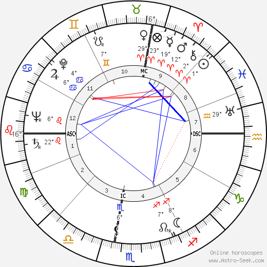 Susie Porter birth chart, biography, wikipedia 2022, 2023