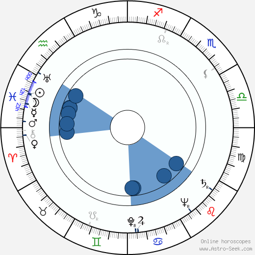 Tamara Toumanova horoscope, astrology, sign, zodiac, date of birth, instagram