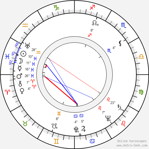 Tamara Toumanova birth chart, biography, wikipedia 2023, 2024