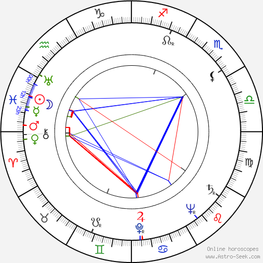 Tamara Toumanova birth chart, Tamara Toumanova astro natal horoscope, astrology