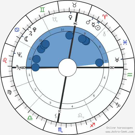 Aldo Campatelli wikipedia, biography, birth chart, instagram Aldo Campatelli wikipedia, horoscope, astrology, instagram