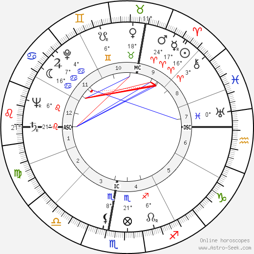 Aldo Campatelli birth chart, biography, wikipedia 2023, 2024