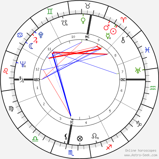 Aldo Campatelli birth chart, Aldo Campatelli astro natal horoscope, astrology