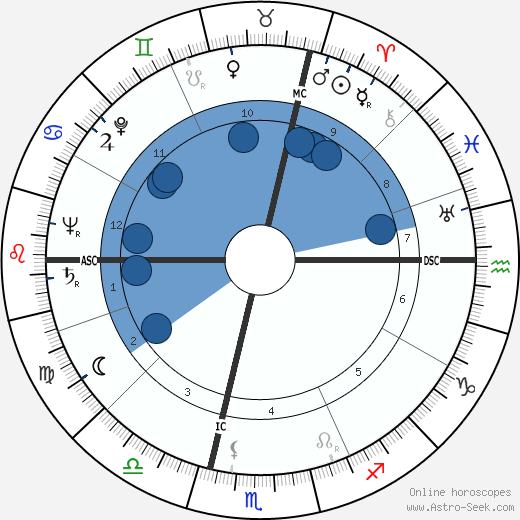 Alexander Marr wikipedia, horoscope, astrology, instagram