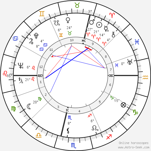 Alexander Marr birth chart, biography, wikipedia 2023, 2024