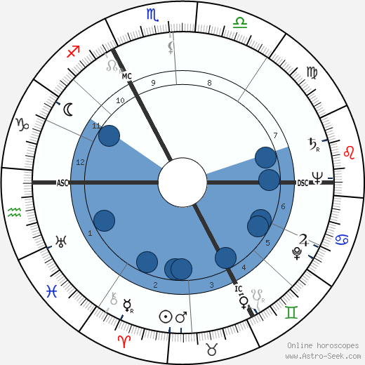 André Bettencourt wikipedia, biography, birth chart, instagram André Bettencourt wikipedia, horoscope, astrology, instagram