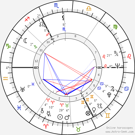 André Bettencourt birth chart, biography, wikipedia 2023, 2024