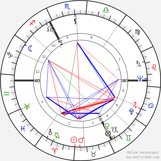 André Bettencourt birth chart, André Bettencourt astro natal horoscope, astrology