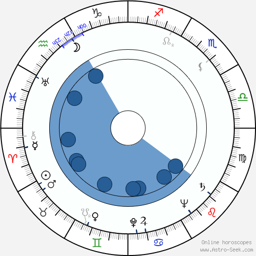 Anne Buydens Douglas horoscope, astrology, sign, zodiac, date of birth, instagram