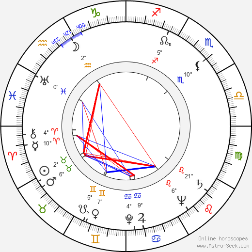 Anne Buydens Douglas birth chart, biography, wikipedia 2023, 2024