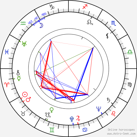 Anne Buydens Douglas birth chart, Anne Buydens Douglas astro natal horoscope, astrology