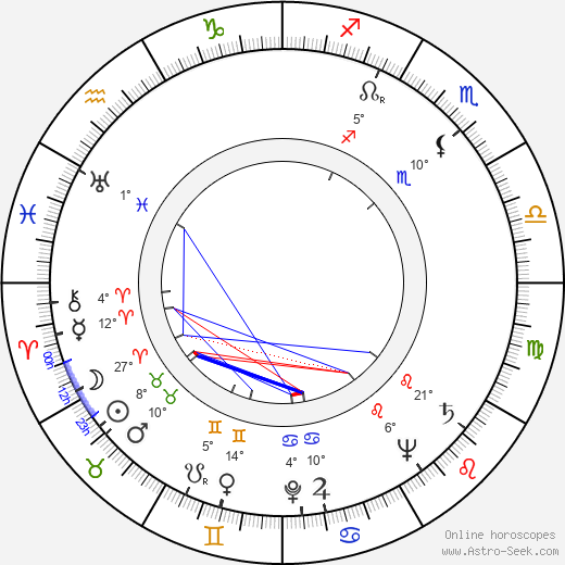 Azhdar Ibragimov birth chart, biography, wikipedia 2023, 2024