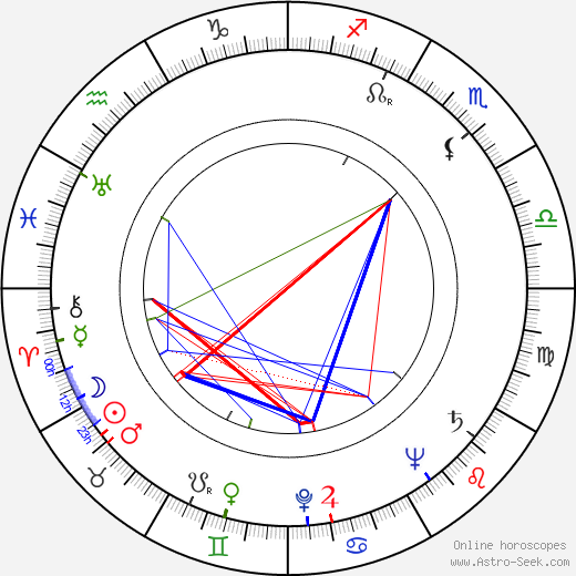 Azhdar Ibragimov birth chart, Azhdar Ibragimov astro natal horoscope, astrology