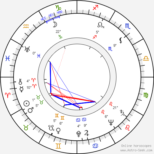 Carl H. Lindner birth chart, biography, wikipedia 2023, 2024