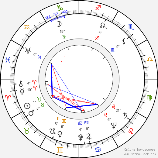 Cliff Owen birth chart, biography, wikipedia 2023, 2024