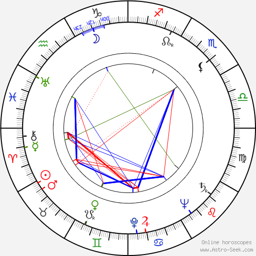 Cliff Owen birth chart, Cliff Owen astro natal horoscope, astrology