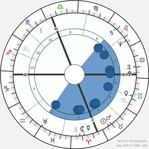 Damon Warren Cooper wikipedia, biography, birth chart, instagram Damon Warren Cooper wikipedia, horoscope, astrology, instagram