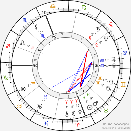 Damon Warren Cooper birth chart, biography, wikipedia 2023, 2024