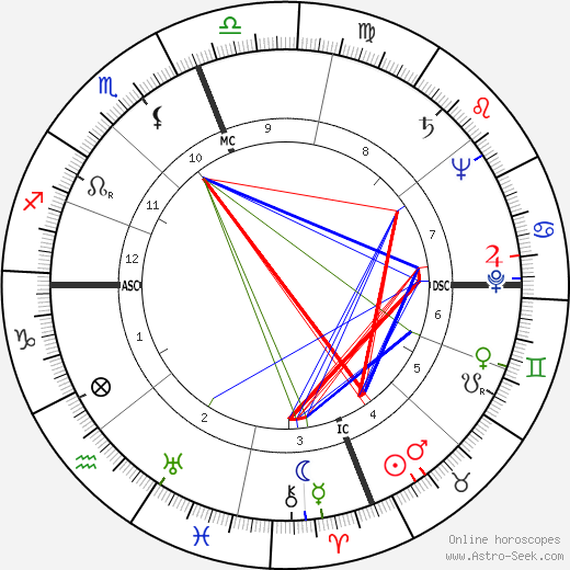 Damon Warren Cooper birth chart, Damon Warren Cooper astro natal horoscope, astrology