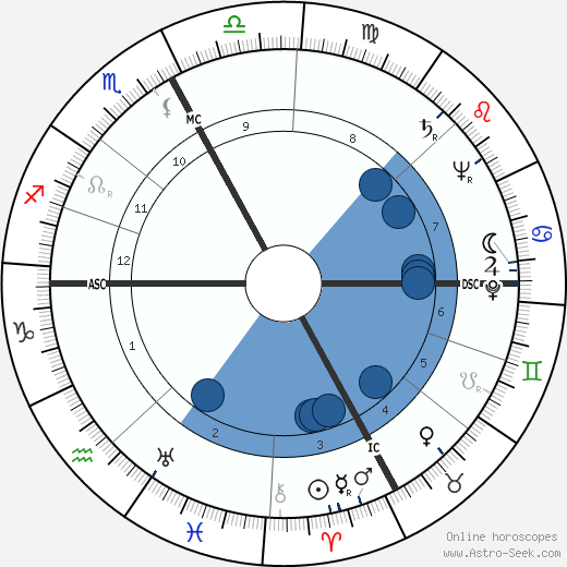 Edoardo Mangiarotti wikipedia, biography, birth chart, instagram Edoardo Mangiarotti wikipedia, horoscope, astrology, instagram
