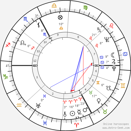 Edoardo Mangiarotti birth chart, biography, wikipedia 2023, 2024