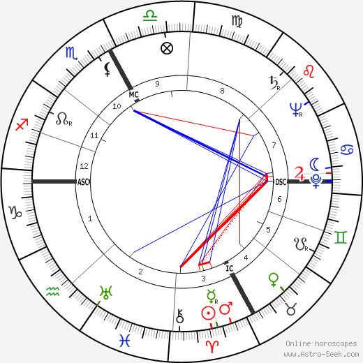 Edoardo Mangiarotti birth chart, Edoardo Mangiarotti astro natal horoscope, astrology