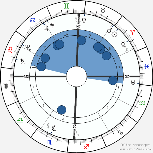Edward Tovrea wikipedia, horoscope, astrology, instagram