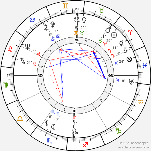 Edward Tovrea birth chart, biography, wikipedia 2023, 2024