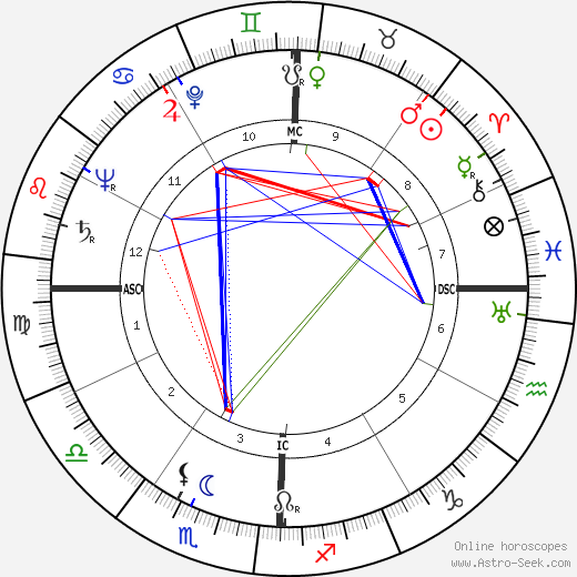 Edward Tovrea birth chart, Edward Tovrea astro natal horoscope, astrology