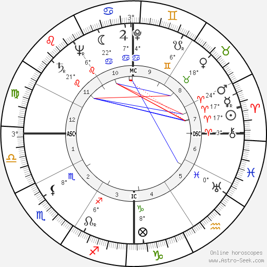 Francis Leonard Garrett birth chart, biography, wikipedia 2023, 2024