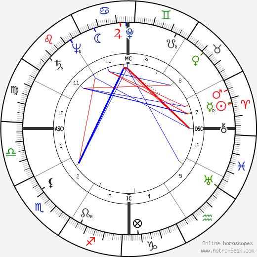Francis Leonard Garrett birth chart, Francis Leonard Garrett astro natal horoscope, astrology