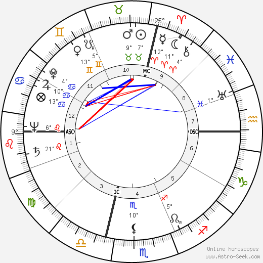 Franco Rossi birth chart, biography, wikipedia 2023, 2024