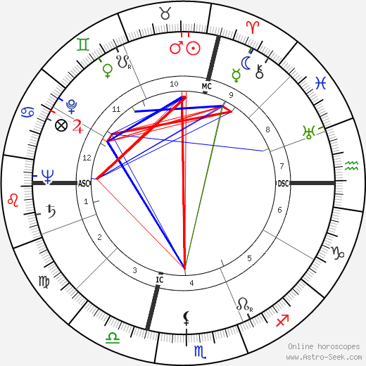 Franco Rossi birth chart, Franco Rossi astro natal horoscope, astrology