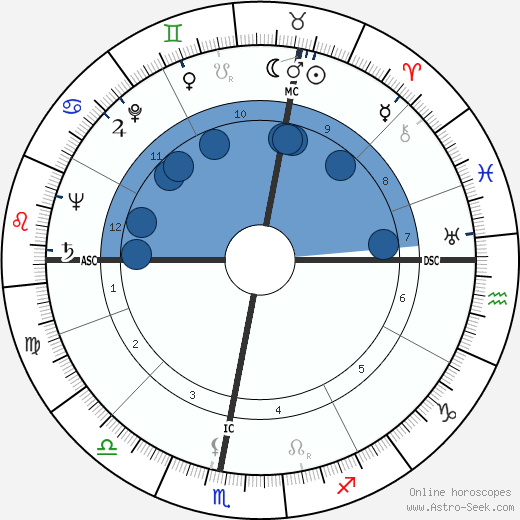 François Brigneau wikipedia, biography, birth chart, instagram François Brigneau wikipedia, horoscope, astrology, instagram