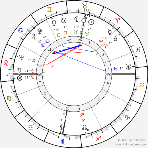 François Brigneau birth chart, biography, wikipedia 2023, 2024