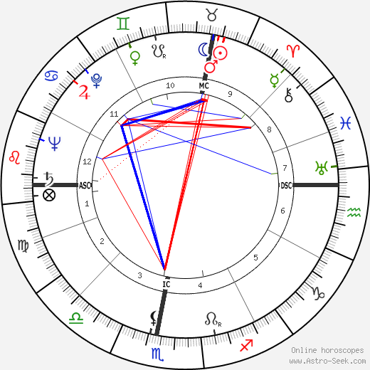 François Brigneau birth chart, François Brigneau astro natal horoscope, astrology