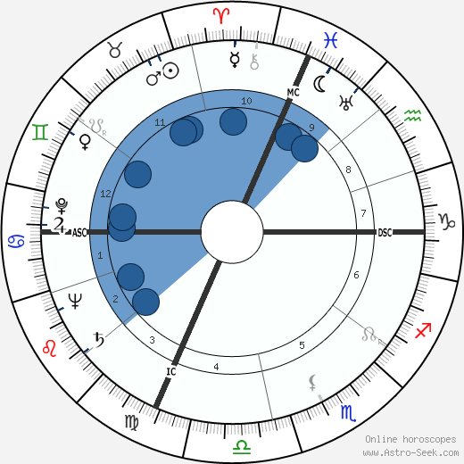 Georges De Caunes wikipedia, horoscope, astrology, instagram