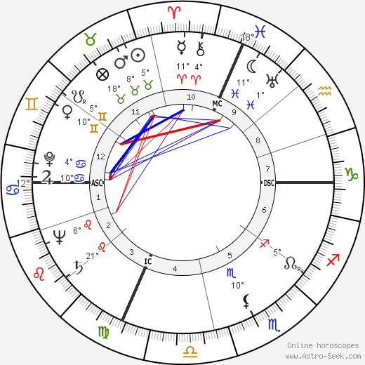 Georges De Caunes birth chart, biography, wikipedia 2023, 2024