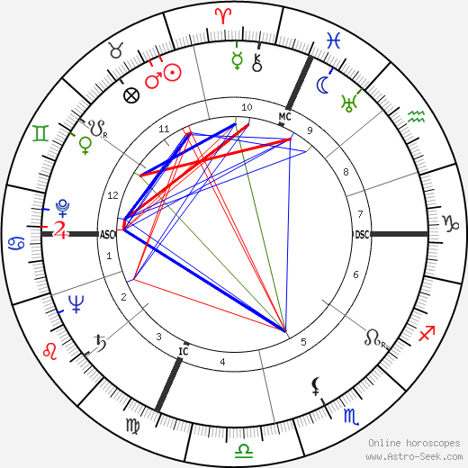 Georges De Caunes birth chart, Georges De Caunes astro natal horoscope, astrology