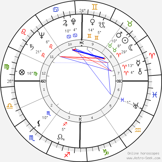 Gérard Oury birth chart, biography, wikipedia 2023, 2024