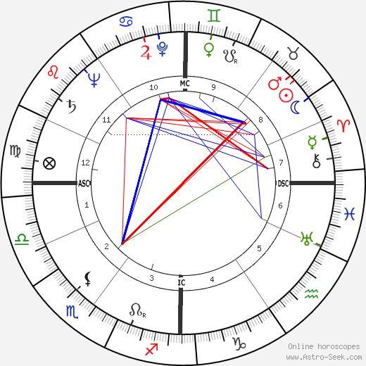 Gérard Oury birth chart, Gérard Oury astro natal horoscope, astrology