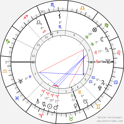 Hank Schenz birth chart, biography, wikipedia 2023, 2024